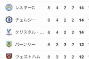 【悲報】アーセナルさん、ネタクラブを脱しそう・・・