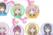 ゆるゆりの相関図ωωωωωωωωωωωωωωωωωωωωωωω