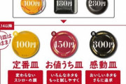 スシローの300円皿ってさすがにふざけ過ぎやろ