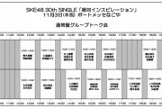 【SKE48】30thシングル「絶対インスピレーション｣ (通常盤)現地でグループトーク会 詳細のご案内
