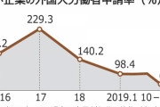 朝鮮日報　韓国中小企業、21年ぶりの逆成長で外国人労働者さえ雇えない[1/25]