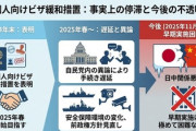 【朗報】岩屋毅元外相の肝いりの中国向けビザ緩和、高市総裁が阻止「早期実施困難に」