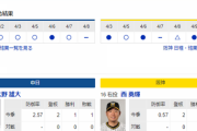 【ドラゴンズ実況】 4/12 中日vs阪神（バンテリンドーム）18:00開始　先発:大野雄