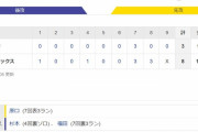 【エキシビジョンマッチ】オリックス８ー３阪神　試合結果　2021/8/4