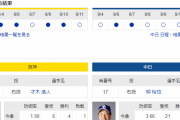 【虎実況】阪神 対 中日（甲子園）[9/12]18:00～
