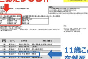 【悲報】コロナワクチンの死者、903名　結構やばい