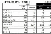 ドラゴンボール、バンダイナムコ決算でブロリーの時より上がる見込み