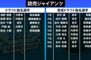 【ドラフト指名終了】巨人ファン集合【浅野】