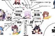 【ホロライブ】2023 猫又おかゆ相関図(仮)
