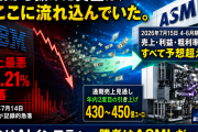 ASML通期再上方修正の中身：IBMから抜けた資金の行き先を検証する