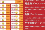 男が使うとキモいスマホ絵文字ランキング 4/26