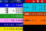今日の大井競馬、クソ荒れ連発に糞ワロタwww