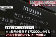 みずほFG、都内社員の25％を恒常的にテレワークへ