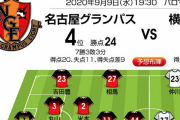 【J1プレビュー】名古屋と横浜FM、3失点から立ち直るのは!?