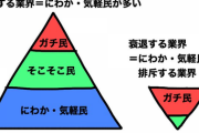 【パズドラ】98.4％は獄練クリアできないのに高難易度進化素材連発するのは何故？