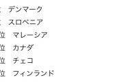 【ランキング】治安のいい国、1位はもちろんｗｗｗｗｗｗｗｗｗｗｗｗｗｗｗｗｗｗｗｗｗｗ