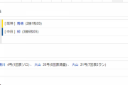 【試合結果】 9/18　中日 4-8 阪神　柳6回に痛恨の満塁被弾・・・