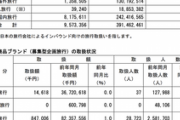 【コロナ】 国内大手旅行47社の5月総取扱額は98%減、国内ツアーも99%減と壊滅的な結果に