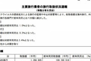 自民「観光業が死ぬ」ワイ「まーた利権かよw」観光庁「ではコチラを御覧ください