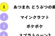 【衝撃】JSが遊んでるゲームランキングがコチラ ｗｗｗｗｗｗｗｗｗｗｗｗｗｗ
