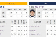 西武松本が発熱で登板回避　隅田がスライド登板