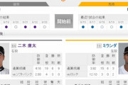 ロッテ本日の先発は今季ホークスキラーの二木、ここ最近絶不調だがどうなる