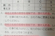 【朗報】ビッグモーター、有能ですら簡単に切り捨てる外資的考えだった