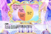 デレステのPLv300とかいう1%の民