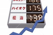 【ついに！】ガソリン価格、限界突破ｗｗｗｗｗｗｗｗｗｗｗｗｗｗｗｗｗｗｗｗｗｗｗｗｗｗ