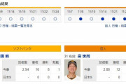 【虎実況】ソフトバンク 対 巨人（PayPayＤ）[11/25]18:30～