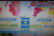【朗報】大正義関西電力、去年の大阪の台風で停電→5日で99％復旧