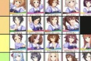 【ウマ娘】メイクラのライバルtier表作ったけどどう？