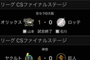 2位3位球団がCSファイナル初戦落としで日本シリーズ進出できる確率は3％