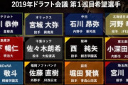2019ドラフト1位、あまりにもヤバすぎる