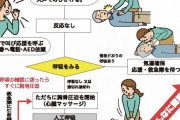 【AED】女性に対しての使い方　救命処置をためらわないで！