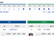 【実況】 4/16 中日vsヤクルト（バンテリンドーム）18:00～ 先発:小笠原慎之介【中継：東海TV　Jスポ2　DAZN他】