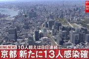 【コロナ速報】東京＋13…収束今度こそキター！！！！