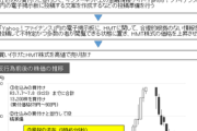 Yahooファイナンスの掲示板で風説の流布 HMTの株価に影響を与えた50歳男性に209万円の課徴金納付命令