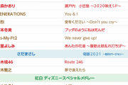 【櫻坂46】マジか・・・櫻ヲタ、日向坂とのセット売り扱いに衝撃・・・