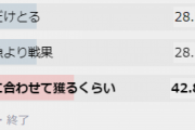 【艦これ】2郡入りたいけど今月戦果のペースはやくない？　提督の戦果ランキング雑談