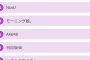 最新女性アイドルランキング!!意外な結果に？！ （※画像あり）