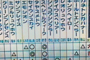 ●菊花賞、予想する気にもならない