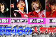 【櫻坂46】人気メンバーランキング‼このグループ強すぎです