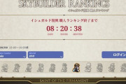 【FF14】トップ勢は初日で〇〇万！？5.31イシュガルド復興「職人ランキング」 が更新！