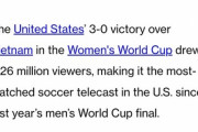 ◆驚愕？◆女子W杯米×越南のGL初戦全米視聴者数626万人、WBC決勝全米視聴者数497万人?