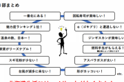 日ハム球団職員転職資料「北海道生活のメリットはアスパラガスが太いこと(意味深)」
