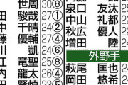 【悲報】第３回現役ドラフト、本日開催なのに話題にならない