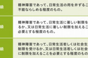 ワイ「働きたくねえなあ…よし、心療内科行くかｗ」