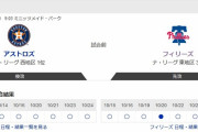 フィリーズがアストロズに勝つ方法wwwwwww
