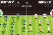 【朗報】J開幕戦の予想スタメンｗｗｗｗｗｗｗｗｗｗ